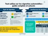 découvrez notre guide complet sur les vignettes automobiles : tout ce qu'il faut savoir, conseils pratiques et astuces pour bien choisir et utiliser votre vignette.